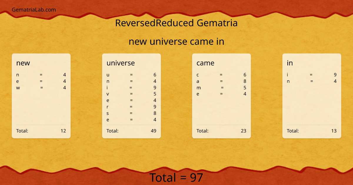 new universe came in in reversedReduced Gematria